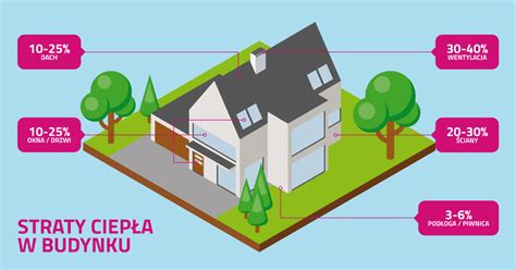 Infografika przedstawiająca szacunkowe straty pożarowe w obiekcie rolniczym