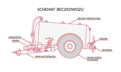 schemat beczkowozu z wodą do basenu
