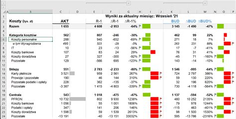 wizualizacja porównania kosztów napełniania basenu z różnych źródeł