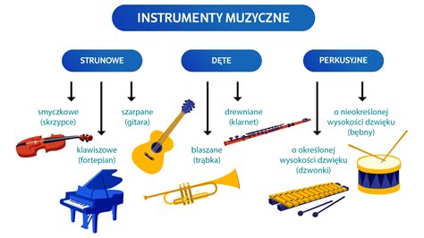 ilustracja przedstawiająca instrumenty dęte i partytury