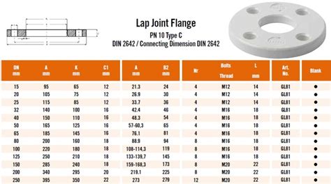 Infografika porównująca wydajność i sposób użycia hydrantów DN 25, DN 33 i DN 52