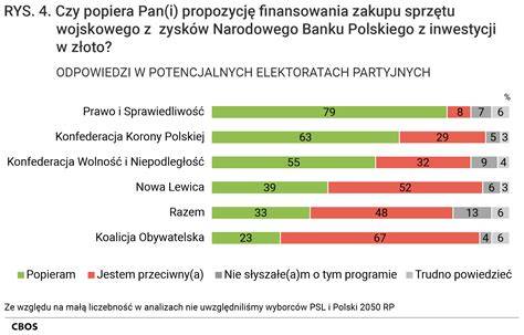 Schemat przedstawiający źródła finansowania zakupu nowoczesnego sprzętu ratowniczego