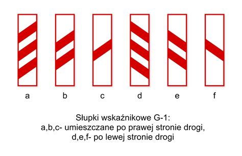 Schemat oznakowania masztu flagowego wojskowego z ukośnymi pasami