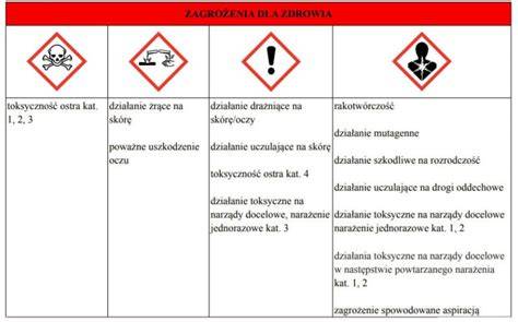 Schemat budowy laboratorium chemicznego z oznaczeniem zagrożeń pożarowych
