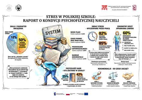 Infografika z kategoriami konkursów OSP i terminami zgłoszeń