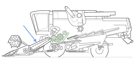 schemat budowy kombajnu ze wskazaniem elementów narażonych na awarię
