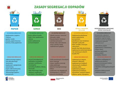 Infografika: Bezpieczne zasady usuwania odpadów cmentarnych