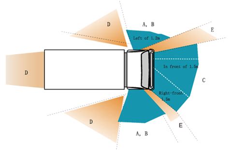 Diagram illustrating the Bird View system for enhanced driver visibility in a Panther fire truck