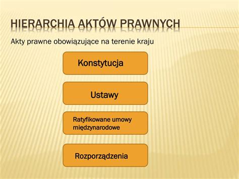 Schemat hierarchii aktów prawnych dotyczących ochrony przeciwpożarowej