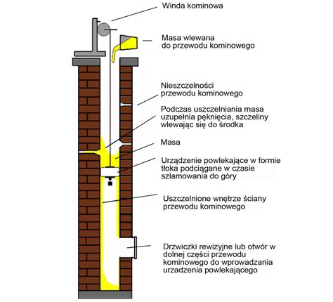 Ilustracja przedstawiająca sposób montażu nasady na kominie murowanym z użyciem zapinek