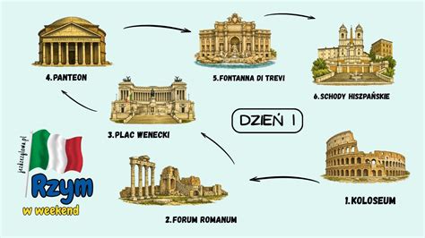 Mapa trasy rowerowej z zaznaczonymi punktami zwiedzania młynów w gminie Białaczów
