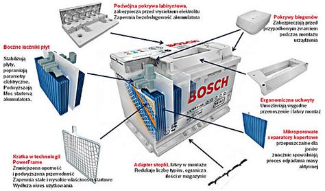 Schemat budowy akumulatora trakcyjnego w samochodzie elektrycznym