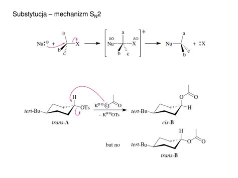 Mechanizm reakcji substytucji nukleofilowej drugiego rzędu (SN2)