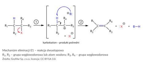 Mechanizm reakcji eliminacji pierwszego rzędu (E1) z przegrupowaniem karbokationu