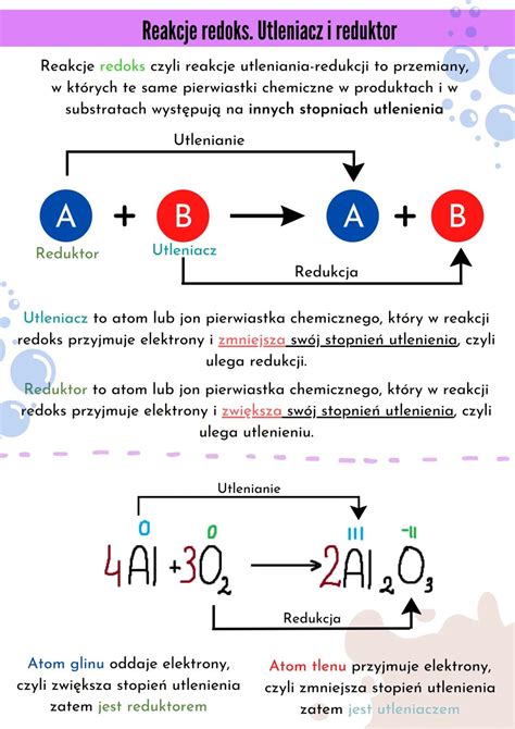 Ilustracja reguły Zajcewa w reakcjach eliminacji