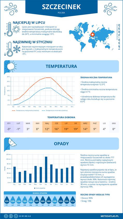infografika przedstawiająca różnicę między temperaturą rzeczywistą a odczuwalną, z uwzględnieniem czynników pogodowych