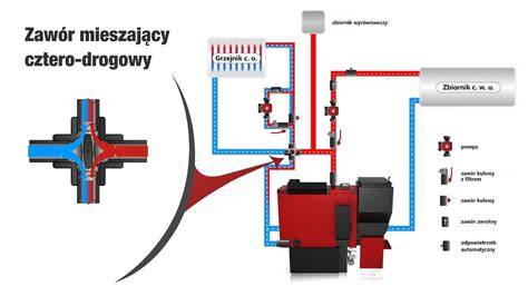 Schemat działania przeciwpożarowego zaworu odcinającego BX-1H
