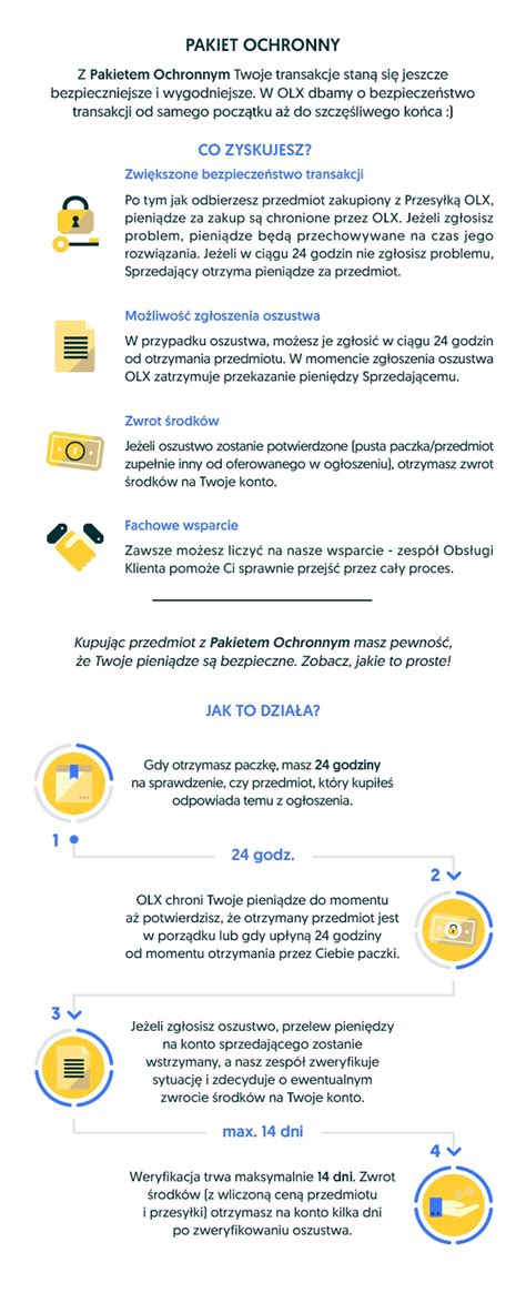 Ikona lub grafika przedstawiająca Pakiet Ochronny OLX