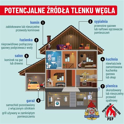 Schemat przedstawiający rozprzestrzenianie się ognia w zamkniętym pomieszczeniu z wykorzystaniem łatwopalnych cieczy