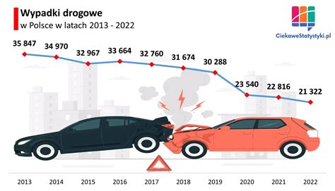 Infografika przedstawiająca skutki jazdy pod wpływem alkoholu: czas reakcji kierowcy oraz statystyki wypadków