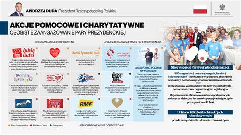 Zdjęcie poglądowe przedstawiające zaangażowanie lokalnej społeczności w akcje pomocowe i charytatywne