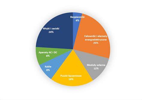 infografika przedstawiająca najczęstsze przyczyny pożarów instalacji elektrycznych