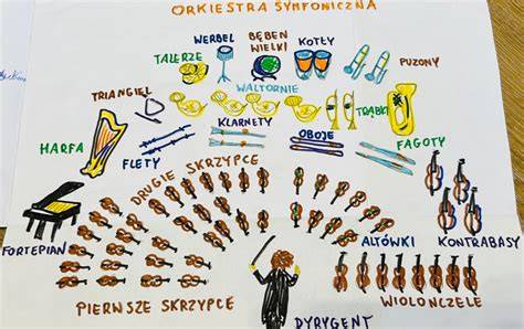 Zdjęcie orkiestry symfonicznej na scenie z dyrygentem