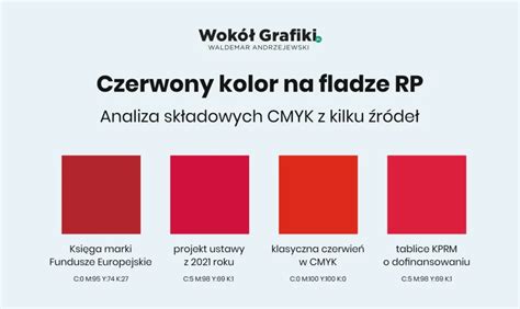 Wykres porównawczy wartości LRV dla różnych odcieni czerwieni z palety RAL