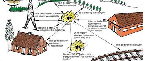 Infografika: Zasady bezpieczeństwa podczas żniw i obsługi kombajnów