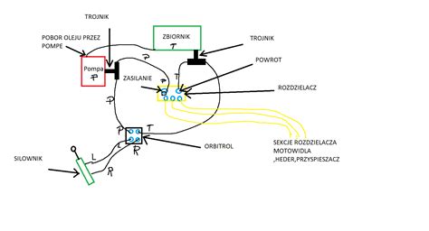 Schemat potencjalnych źródeł ognia w kombajnie