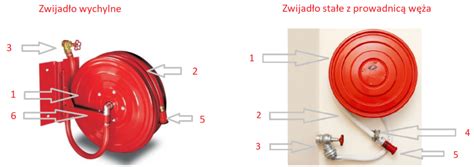 schemat przedstawiający zasięg działania hydrantu wewnętrznego