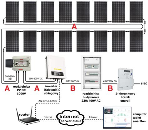 schemat instalacji fotowoltaicznej na dachu budynku