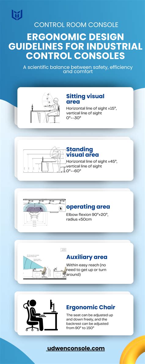 Infographic: Ergonomic cabin design for firefighters