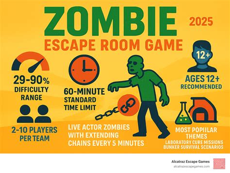 Infographic showing statistics of escape room inspections and closures in Poland