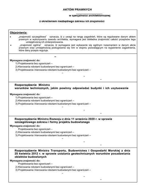 Zestawienie aktów prawnych dotyczących zatrudniania w OSP