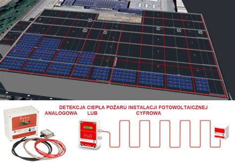 Wizualizacja zintegrowanego systemu bezpieczeństwa w budynku, zawierającego monitoring pożarowy