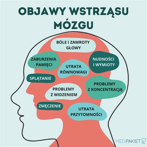 Infografika przedstawiająca objawy wstrząsu mózgu i pytania diagnostyczne z narzędzia SCRT.