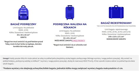 Zasady pakowania bagażu podręcznego: Wózek z walizką na lotnisku