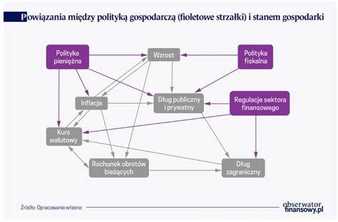 schemat przedstawiający powiązania między Daniiłem B., Moskwą, podpaleniami w Polsce i na Litwie