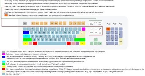 schemat klawiatury komputerowej z wyróżnioną klawiaturą numeryczną i klawiszem Alt