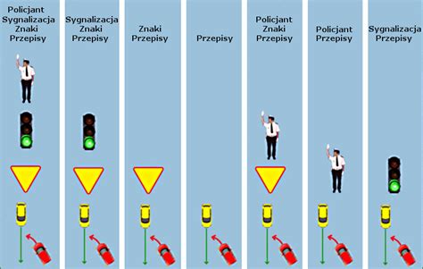 Zasady stosowania sygnałów świetlnych na pojazdach - infografika