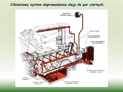 Schemat budowy silnika Star S359