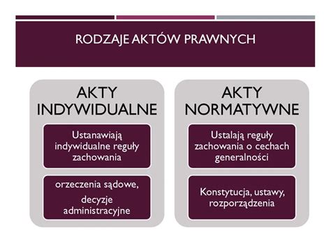 Zbiór aktów prawnych dotyczących ochrony przeciwpożarowej w Polsce