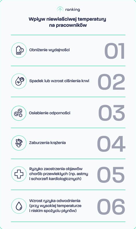 Infografika przedstawiająca zagrożenia w pracy strażaka: wysoka temperatura, toksyczne gazy, stres, ryzyko urazów