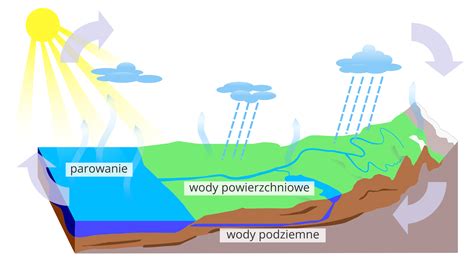 Wizualizacja lub zdjęcie dna jeziora po spuszczeniu wody / Schemat remontu zapory