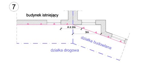 Schemat przedstawiający prawidłowe usytuowanie drogi pożarowej względem budynku oraz wymiary placu manewrowego.