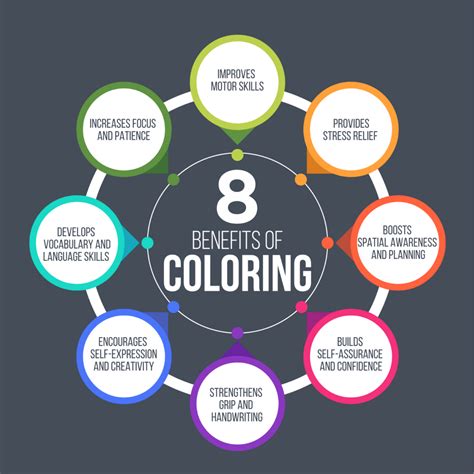 Infographic showing the educational benefits of coloring pages for children