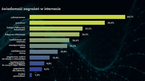 Infografika przedstawiająca statystyki i zagrożenia związane z wypalaniem traw