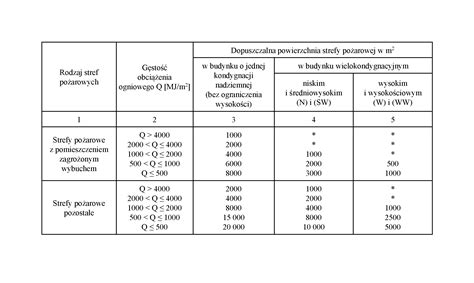 schemat dróg pożarowych i zaopatrzenia wodnego