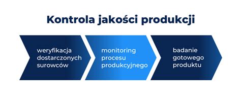Schemat przedstawiający rozprzestrzenianie się ognia na taśmociągach w zakładzie produkcyjnym
